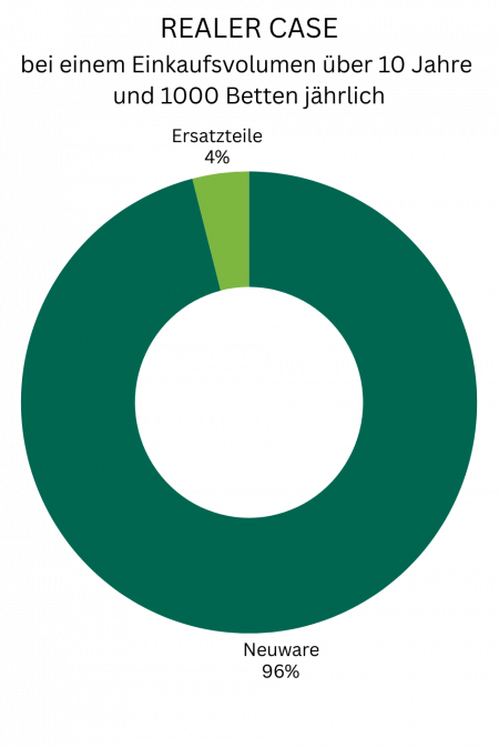 REALER CASE (16 x 8 cm) (16 x 6 cm) (8 x 12 cm)